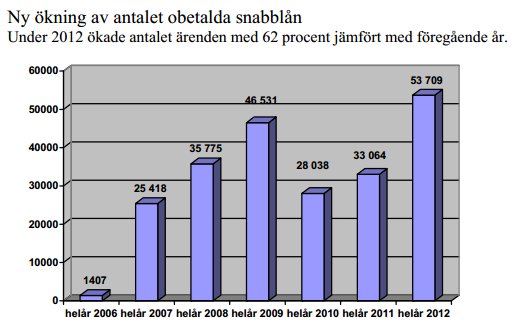 snabblån med kronofogdeskulder snabblån med kronofogdeskulder