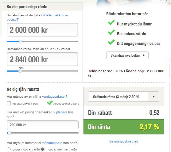 Skandia räknesnurra för ränterabatt på bolån