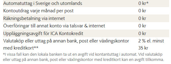 Kreditkort med gratis uttag - Låna pengar guiden