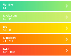 Kreditskalan från 0-100